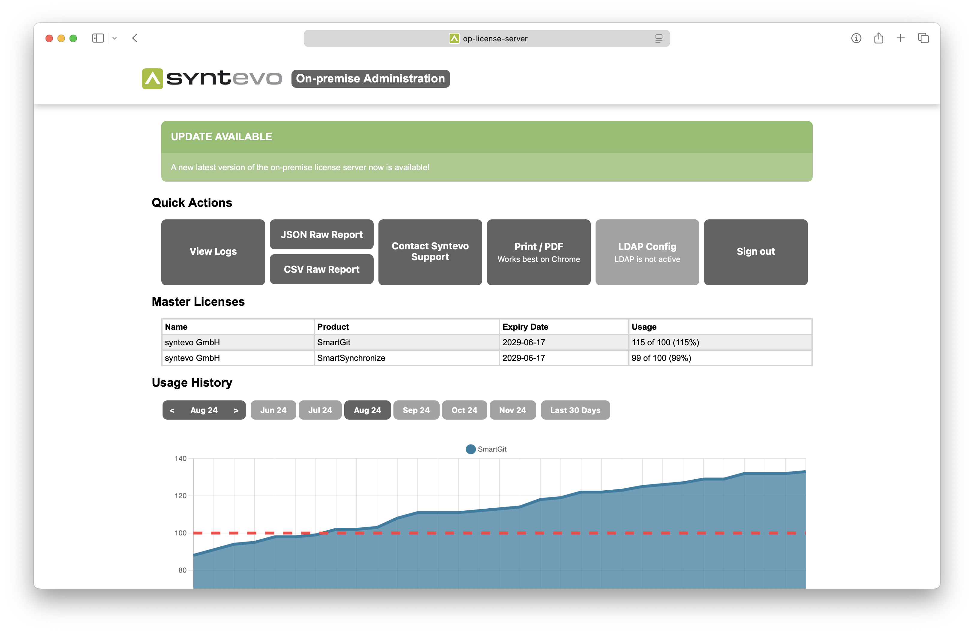 SmartGit On-premise Licence Server dashboard